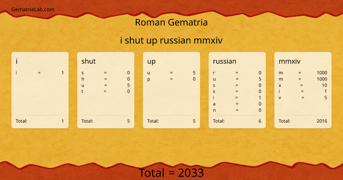 i shut up russian mmxiv in roman Gematria
